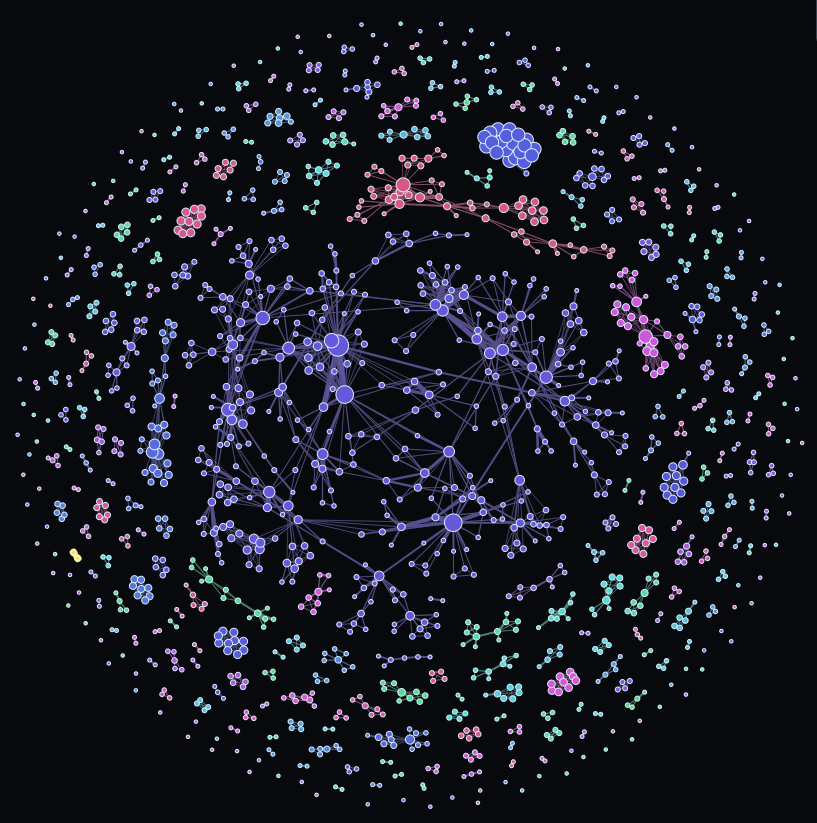 Network with node size, colour and edge width mapped to graph attributes