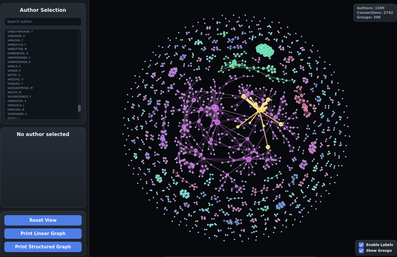 Final collaboration network visualization overview