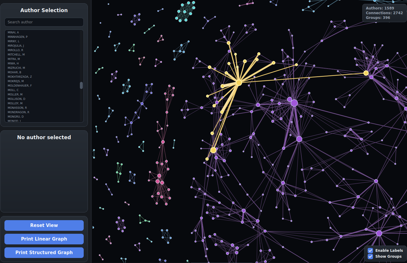 Highlighted author and direct collaborators on hover