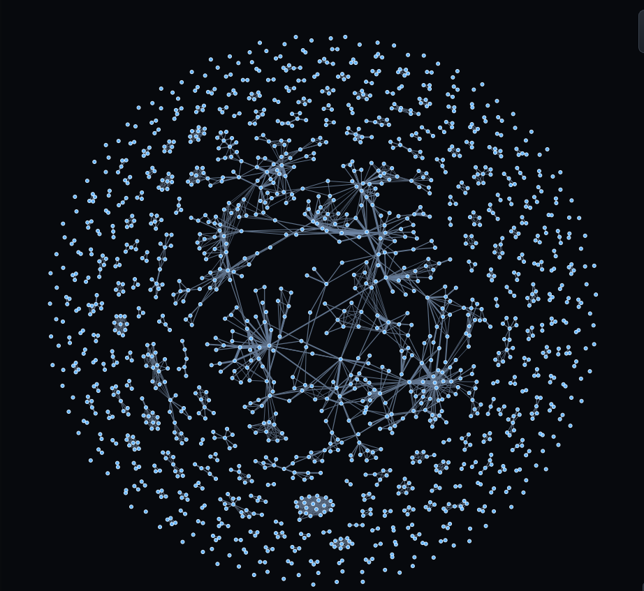 Fish-eye post-processed network layout